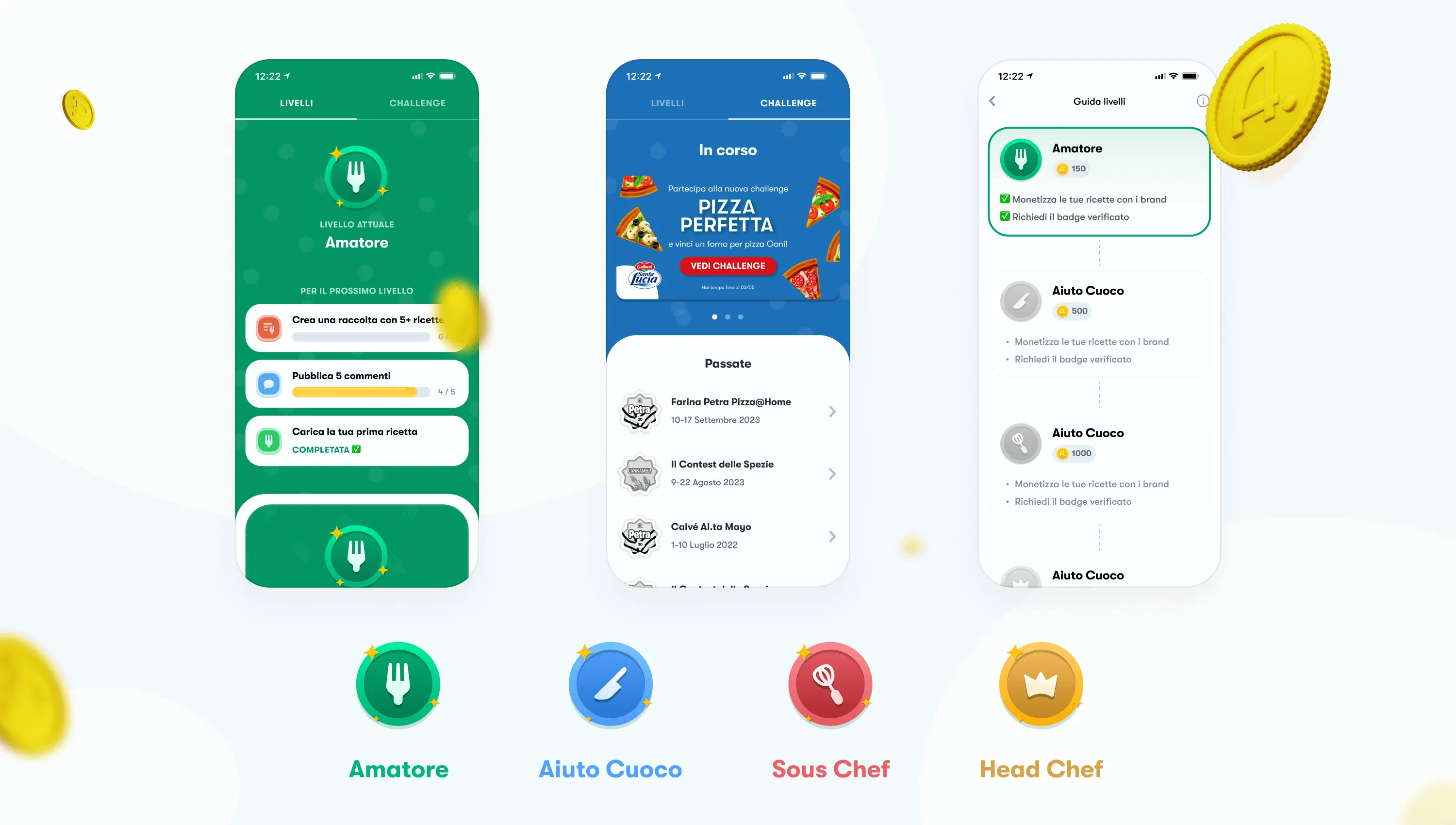 Four creator tiers (Amatore, Aiuto Cuoco, Sous Chef, Head Chef) shown below the challenge view and progress requirements.